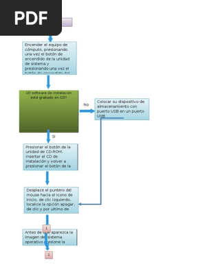 Diagrama De Flujo Para Instalar Windows 7 Point And