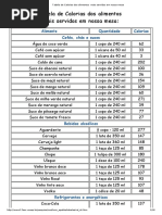 Tabela de Calorias Dos Alimentos  Mais Servidos Em Nossa Mesa