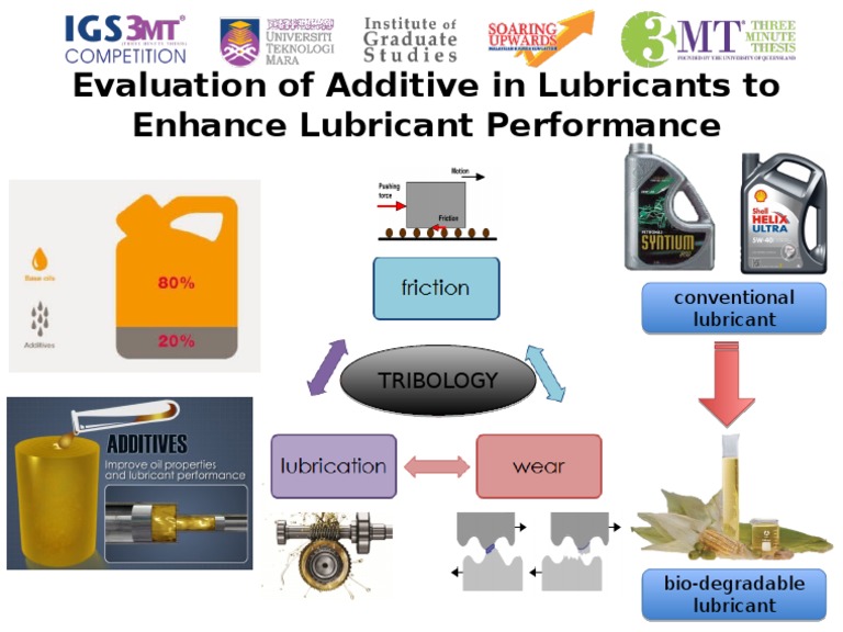 Evaluation of Additive in Lubricants To Enhance Lubricant Performance | PDF