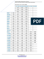 Coaxial_Cable_Attenuation_Chart.pdf