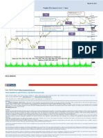 Possible Nifty Scenario Over 2 - 3 Days: March 03, 2017