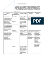 Sistema Endocrino