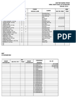 Daftar Nama Perawat