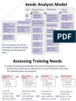 Training Need Analysis Model