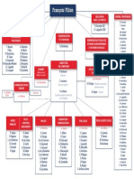 OrganigrammeFF2017 PDF