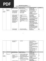 SMJK Tiong Hua, Sandakan Yearly Lesson Plan Mathematics Form 3 2017