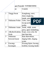 Tabel Pantangan Penyakit TYPOID