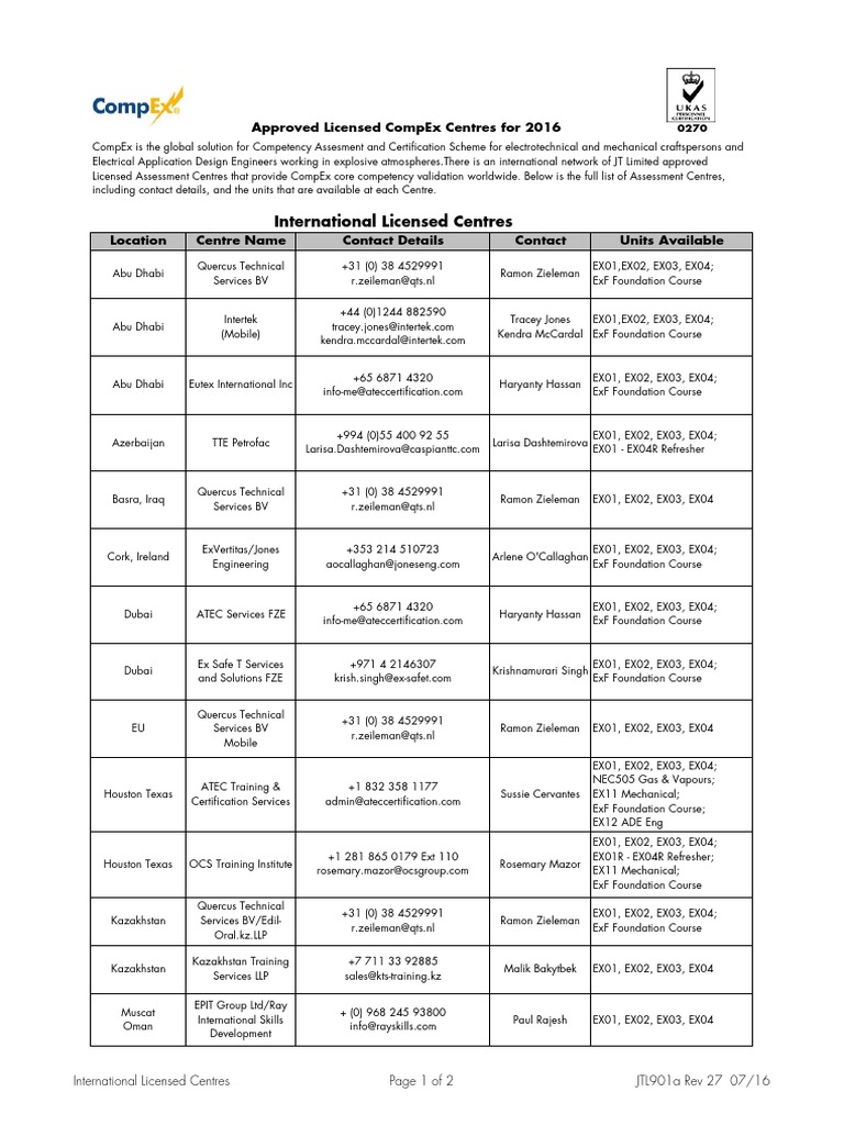 CompEx Certification Centers Worldwide | PDF | Explosion | Safety