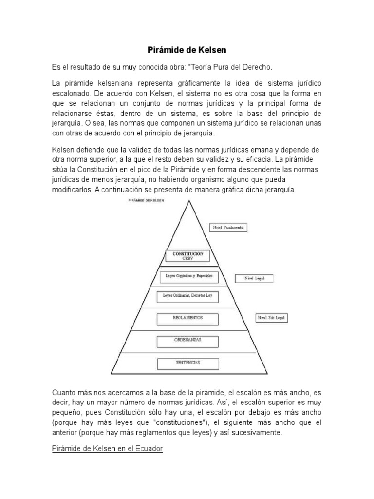 Pirámide de Kelsen