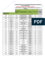 Lista de Antibióticos