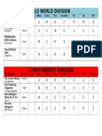 BBBL League Table