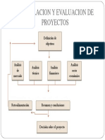 Fomulacion de Proyecto PDF
