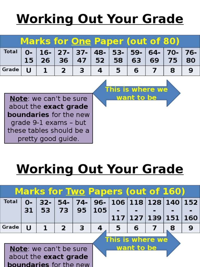 Working Out Your Grade - Language | PDF | Teaching Methods & Materials
