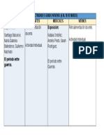 Cuadro de Actividades 3. Noveno.