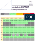 Controle Quotidien Synop DRMNE