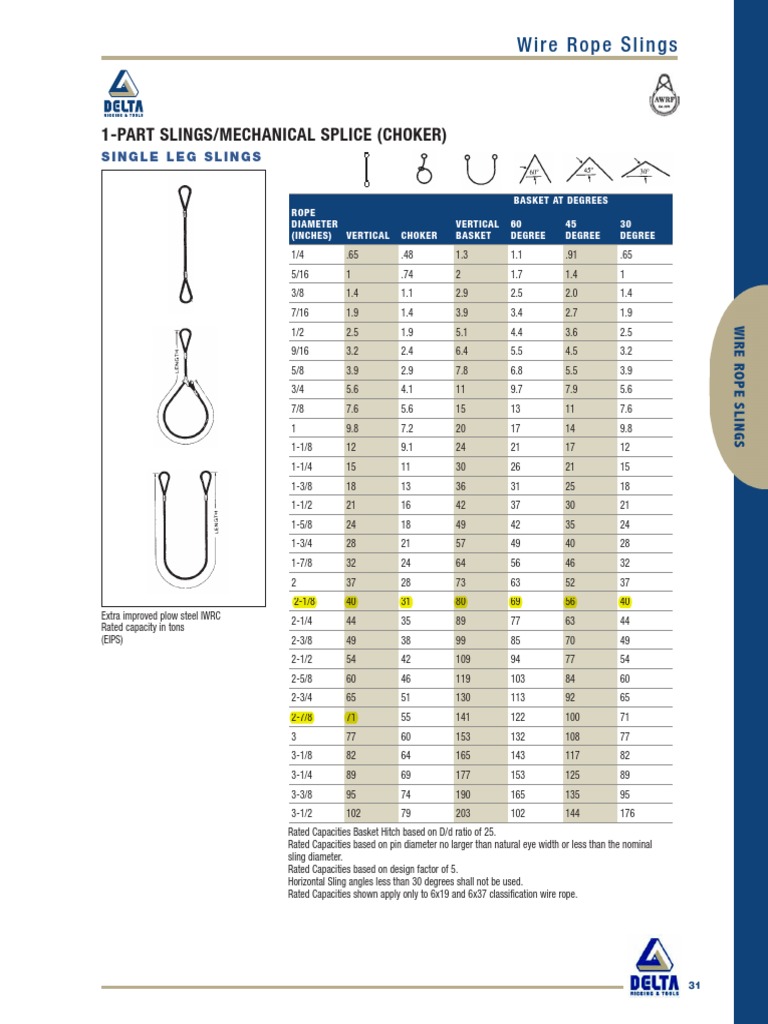 Wire Rope Slings Capacities | PDF | Manufactured Goods | Equipment