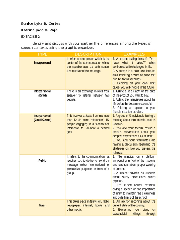 type of speech context examples