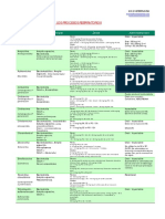 Antibióticos para los procesos respiratorios.pdf