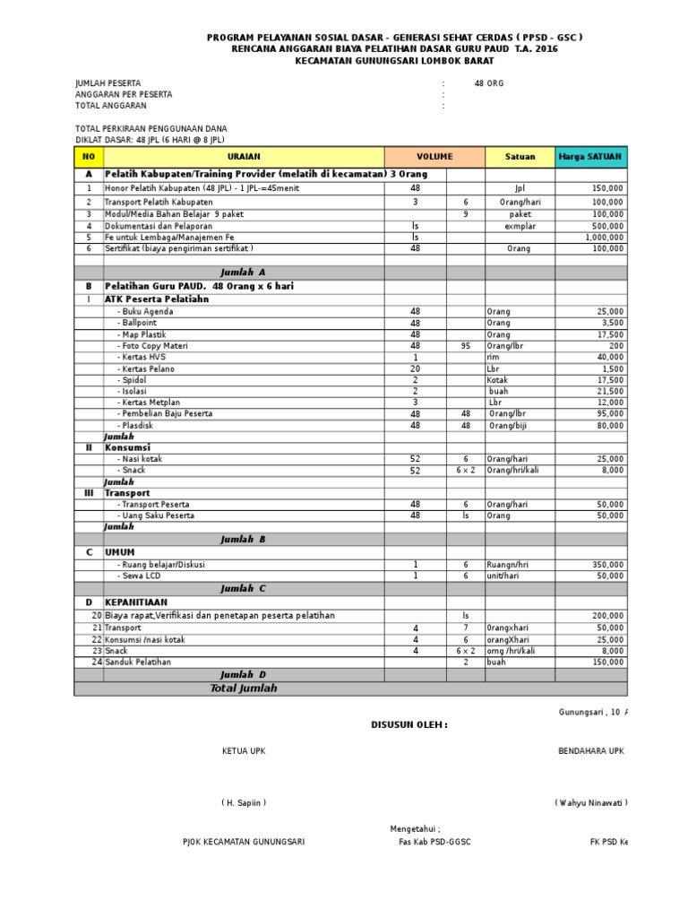 Contoh Rab Kegiatan Pelatihan