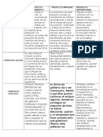 Proyectos que marcaron la independencia de México