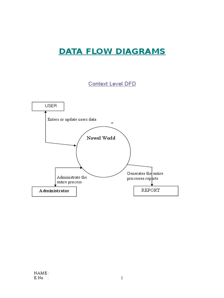 DFD | PDF | Password | Information Management