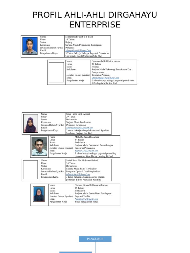 Profil Ahli Ahli Dirgahayu Enterprise