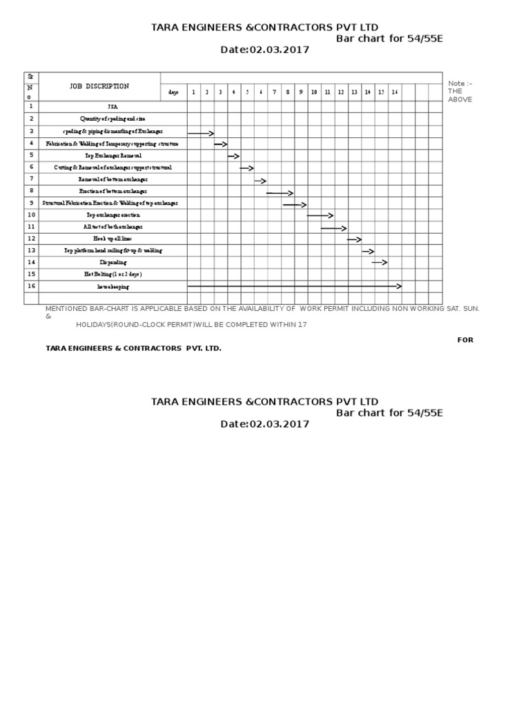 TARA Engineers Bar Chart for 54/55E | PDF