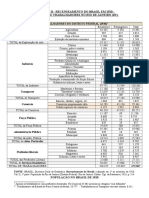 Apêndice H - Recenseamento do Brasil em 1920 - População e trabalhadores no RJ.doc