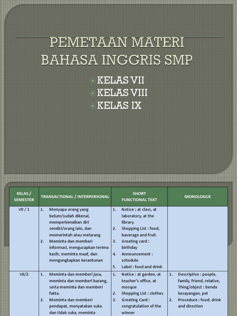 Materi bahasa inggris kelas 8 greeting card