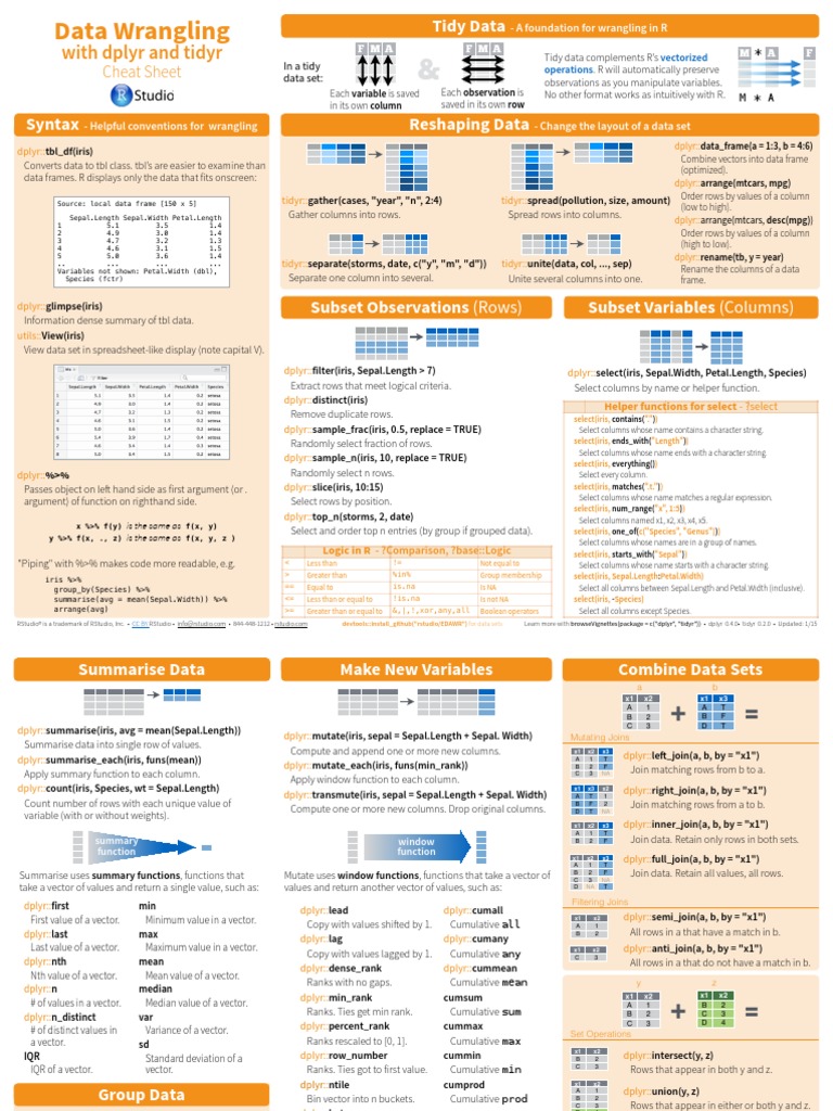 Data Wrangling Cheatsheet PDF | PDF | Standard Deviation | Teaching ...