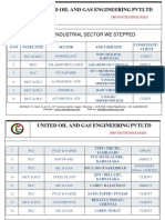 United Oil and Gas Engineering PVTLTD: Various Industrial Sector We Stepped