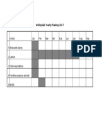 Gantt Chart 2017