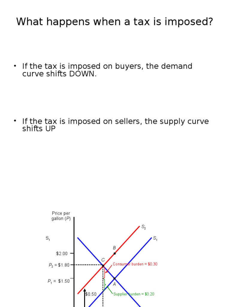 What Happens When A Tax Is Imposed? If The Tax Is Imposed On Buyers