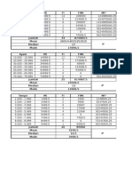 Mean,Median,Mode,Deviation