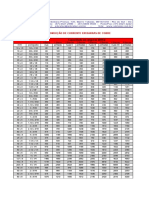 Tabela Capacidade de Corrente em Barras de Cobre PDF
