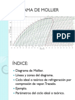 Diagrama de Mollier