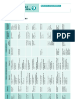 Mapa de Conteudos Livro9 PDF