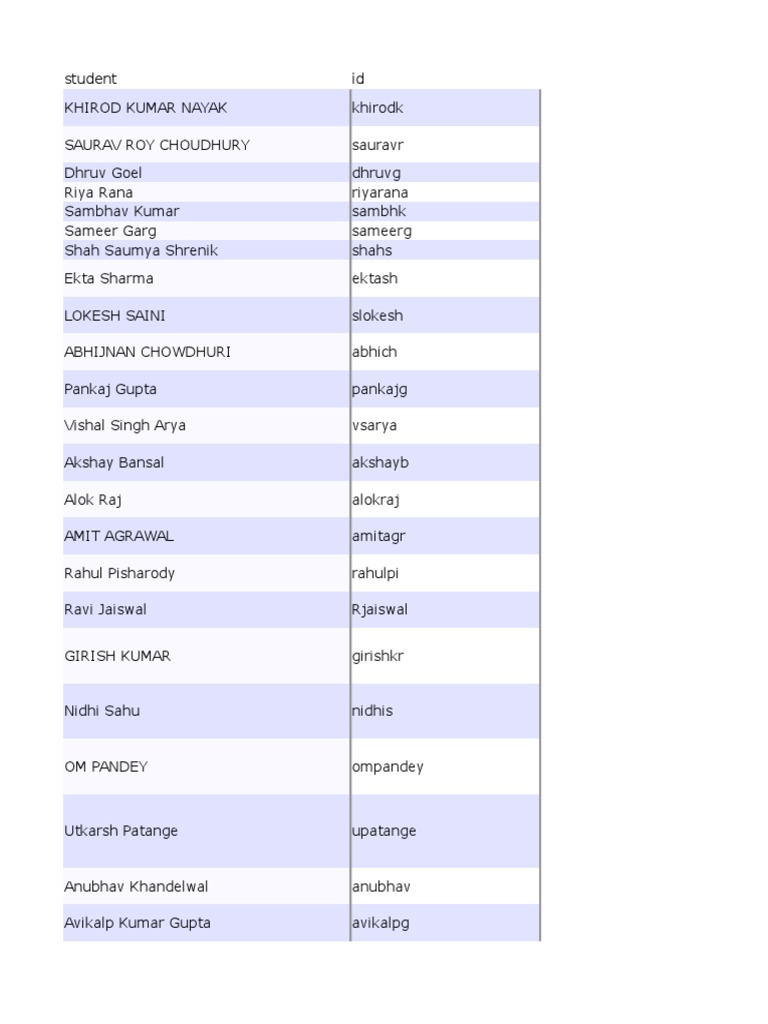 Placement Stats, IIT Kanpur PDF