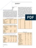 APÉNDICE Tablas de referencia y valores normales de las pruebas de laboratorio más habituales