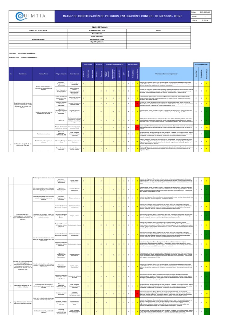 Matriz IPERC para Riesgos Laborales | PDF | Factores humanos y ...