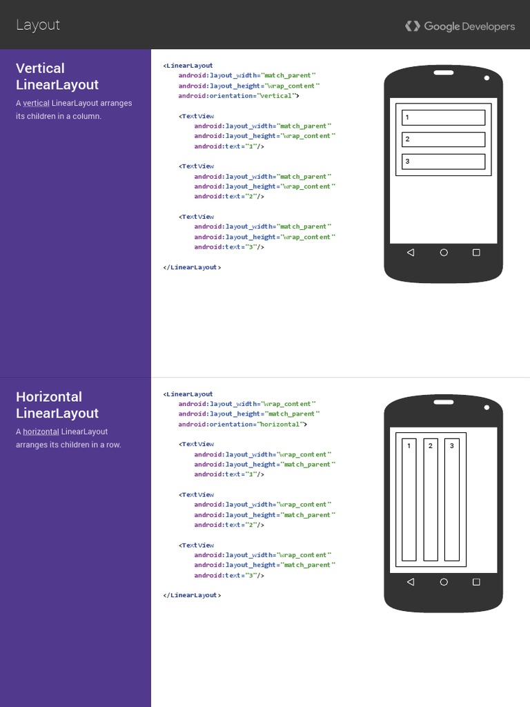 Layout Cheat Sheet | PDF | Computing | Software