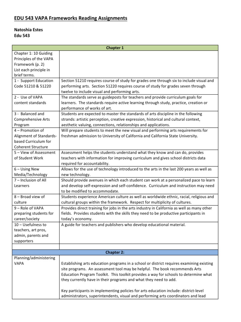 VAPA Frameworks for Arts Education | PDF | Educational Assessment ...