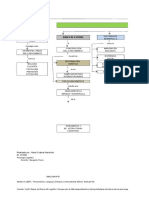 Mapa Conceptual Piaget