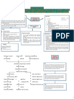 Mind Mapping Pasien Dengan CHF Ujian