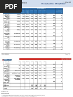 Retail Research: SIP in Equity Schemes - A Ready Reckoner