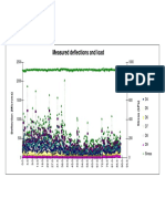 Measured Deflections and Load: D1 D2 D3 D4 D5 D6 D7 D8 D9 Stress