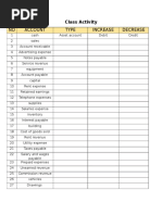 NO Account Type Increase Decrease: Class Activity