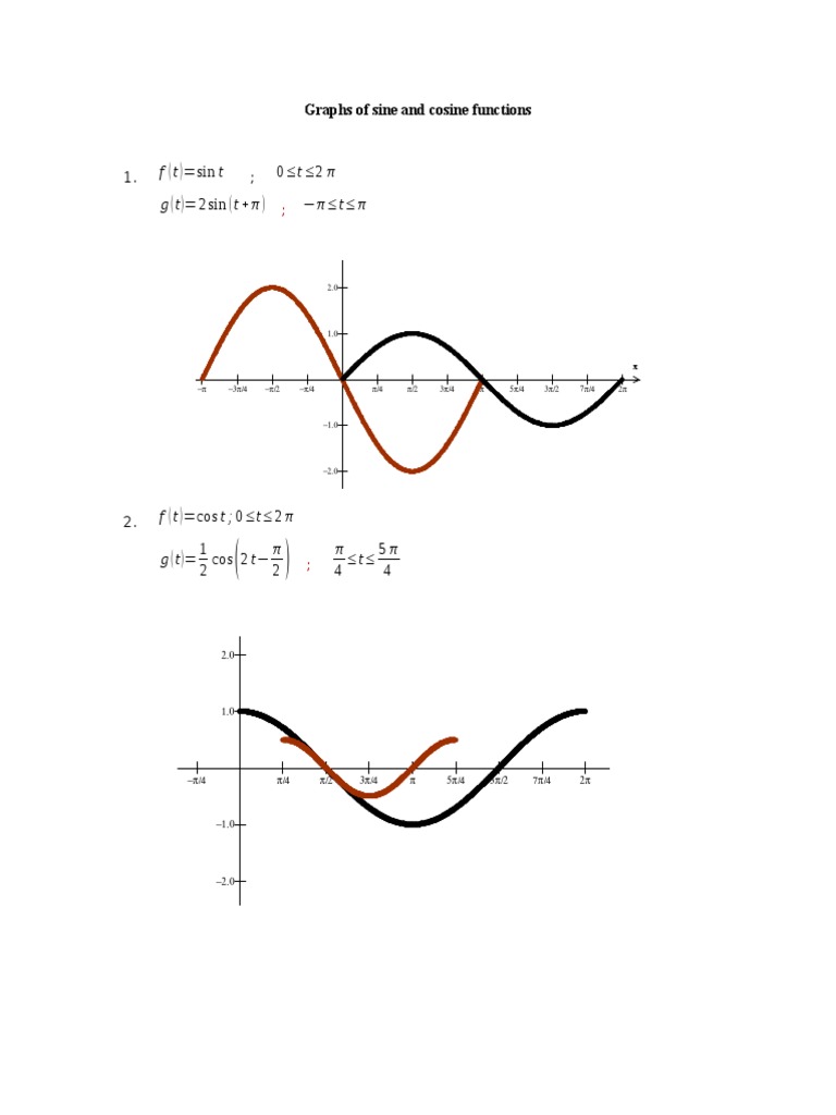 Graphs of Sine and Cosine Functions | PDF