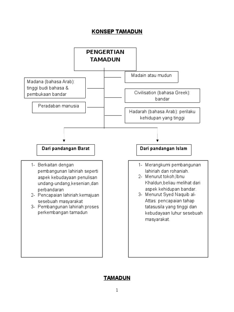 Tamadun Islam Tamadun Asia Pdf