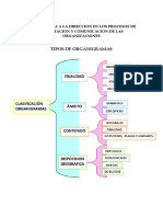 Tipos de Organigramas